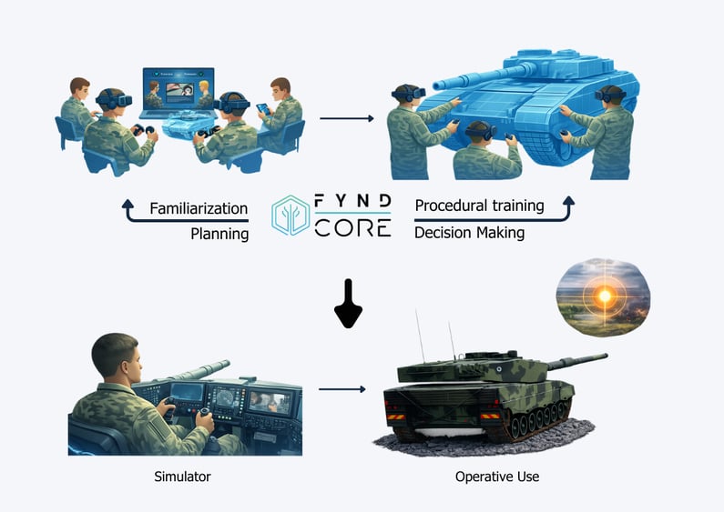 From 0 to simulator level2