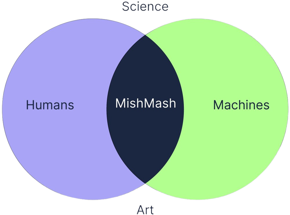 Mish Mash