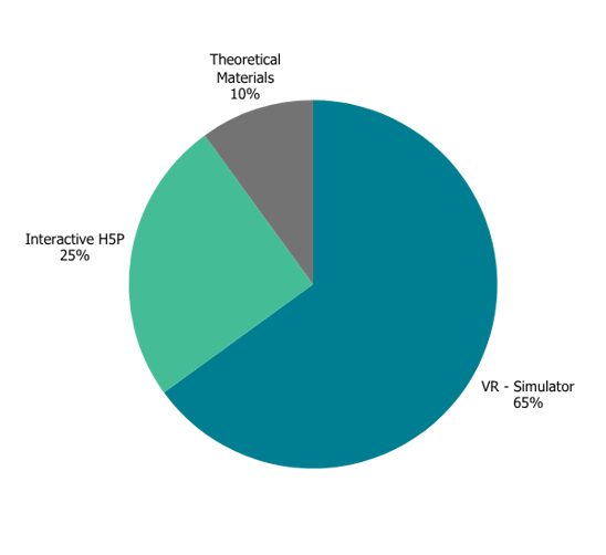 Most effective learning methods_piechart1